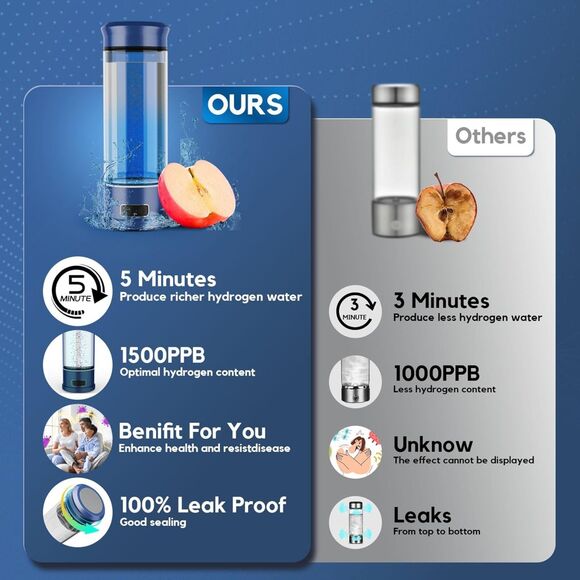 Hydrogen Water Bottle, Hydrogen Water Bottle Generator, 5-Min Electrolysis 1500 - Picture 1 of 7